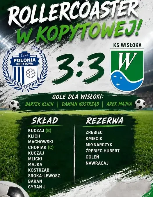 Wisłoka Nowy Żmigród remisuje 3:3 po szalonym meczu w Kopytowej