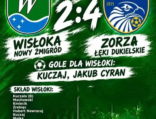 Wisłok Nowy Żmigród przegrywa z Zorzą Łęki Dukielskie 2:4