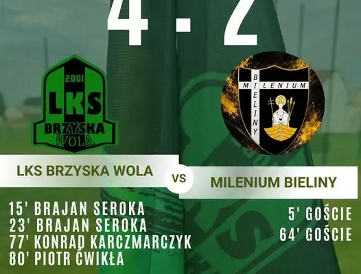 LKS Brzyska Wola wygrywa z Milenium Bieliny po raz pierwszy od 16 lat