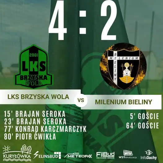 LKS Brzyska Wola wygrywa z Milenium Bieliny po raz pierwszy od 16 lat