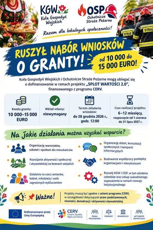 KGW i OSP mogą zdobyć nawet 15 tys. euro na rozwój – rusza nabór w programie SPLOT WARTOŚCI 2.0